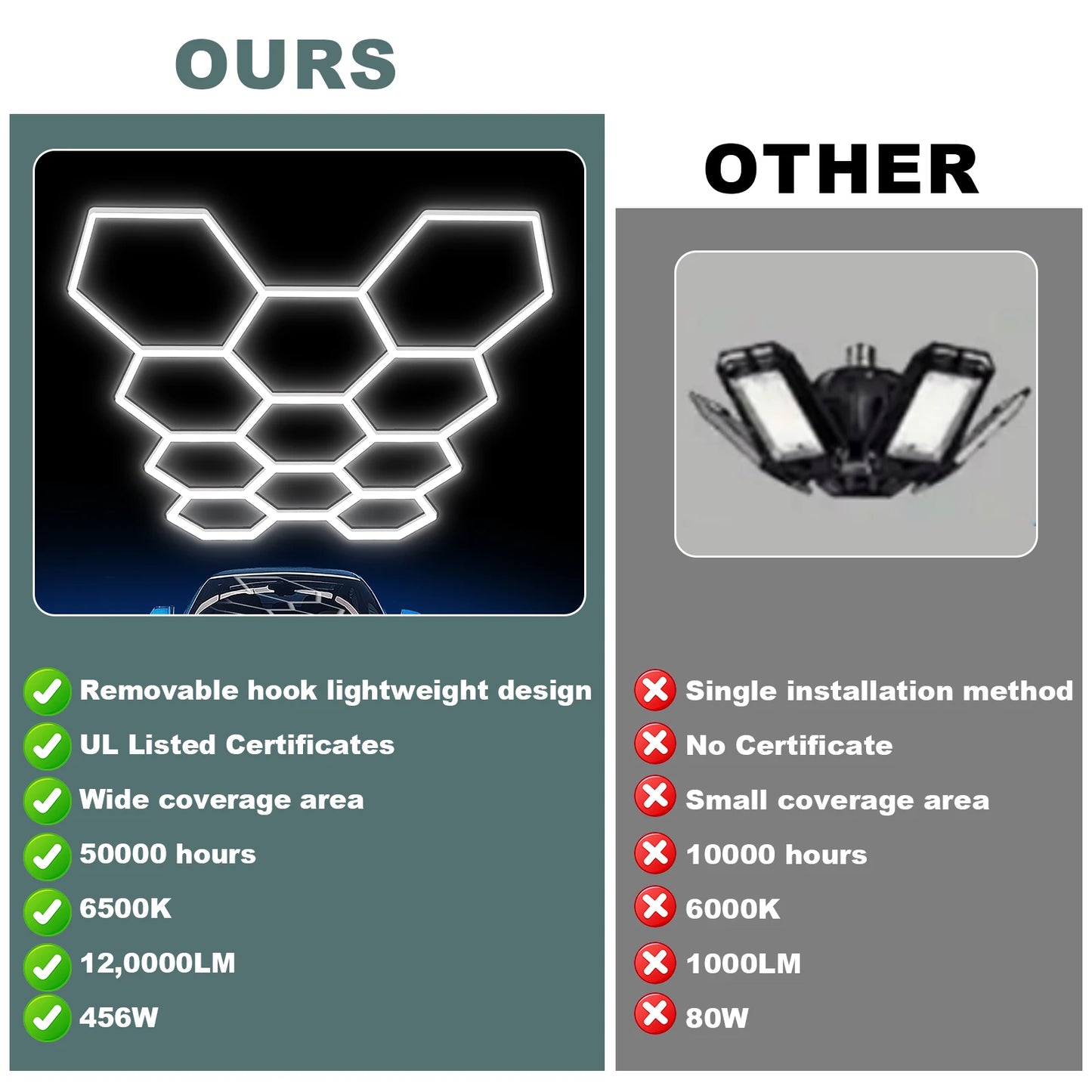 MIXJOY Hexagon LED Garage Lights 14-Grid Ceiling for Workshop