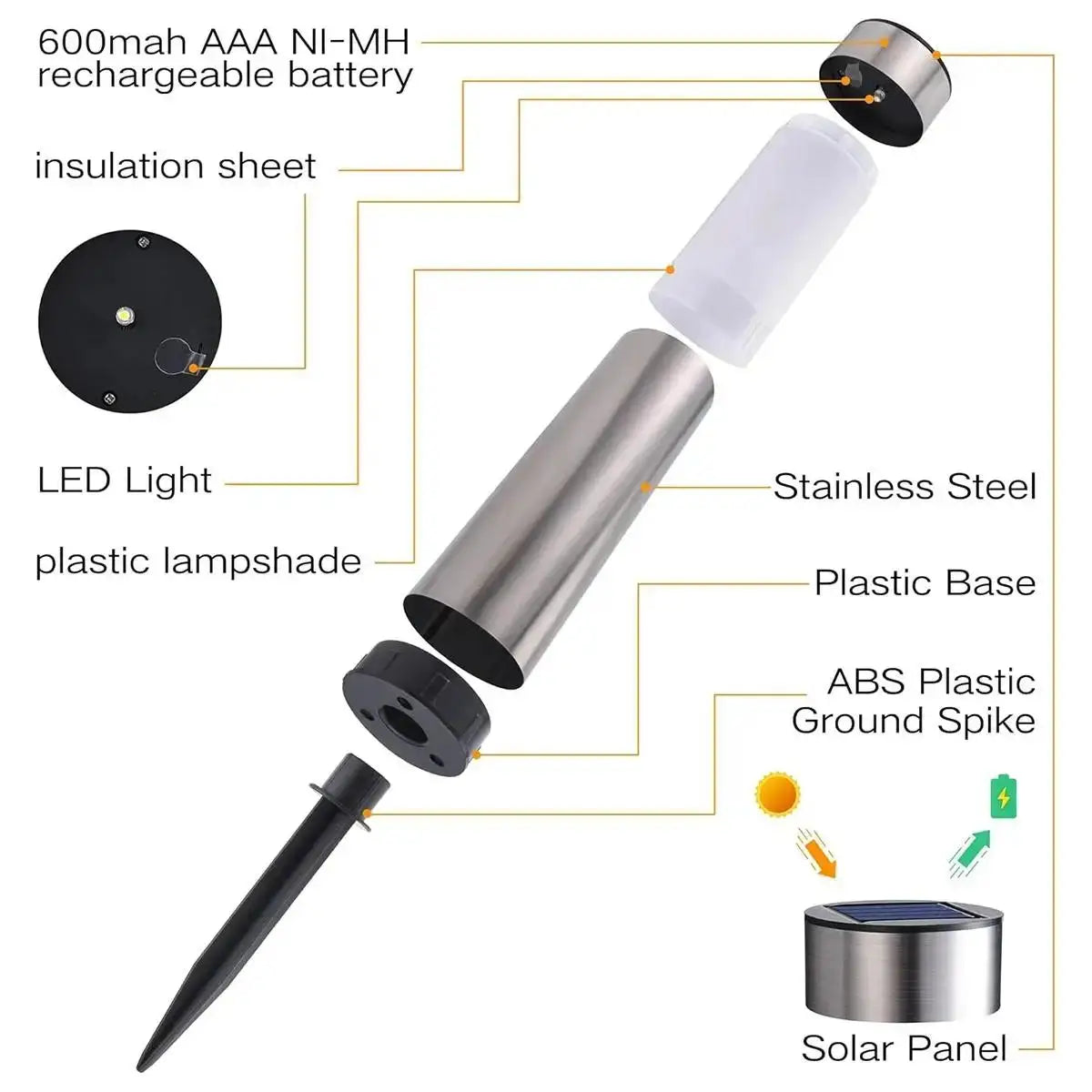 Cylindrical Garden Solar Light Dusk To Dawn Waterproof Outdoor Lamp Cool White And Warm White LED Bulbs