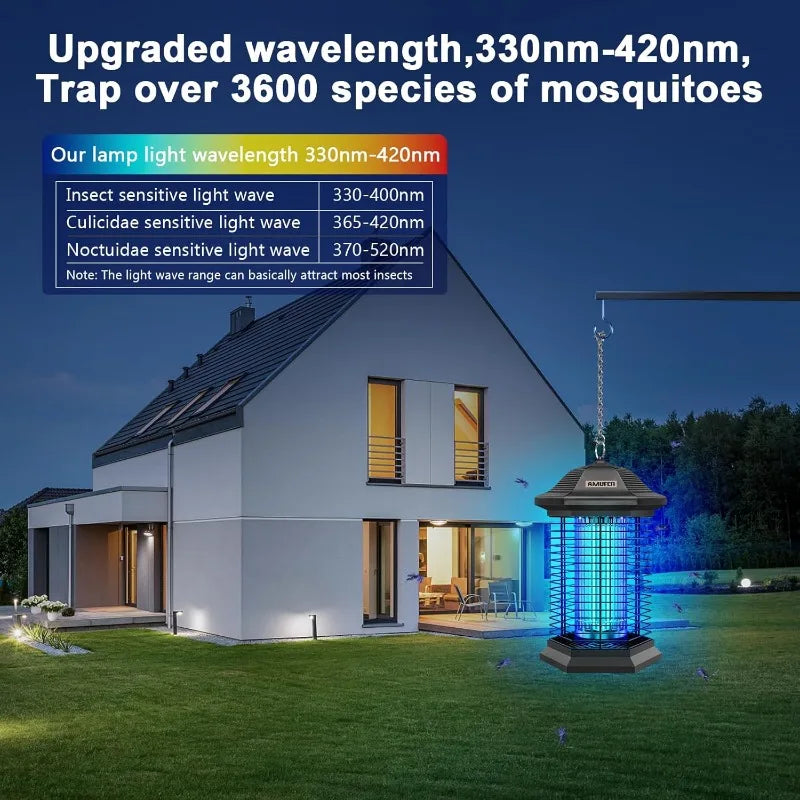 Upgraded 3 Mosquito Control Technologies with 99.99% Efficiency