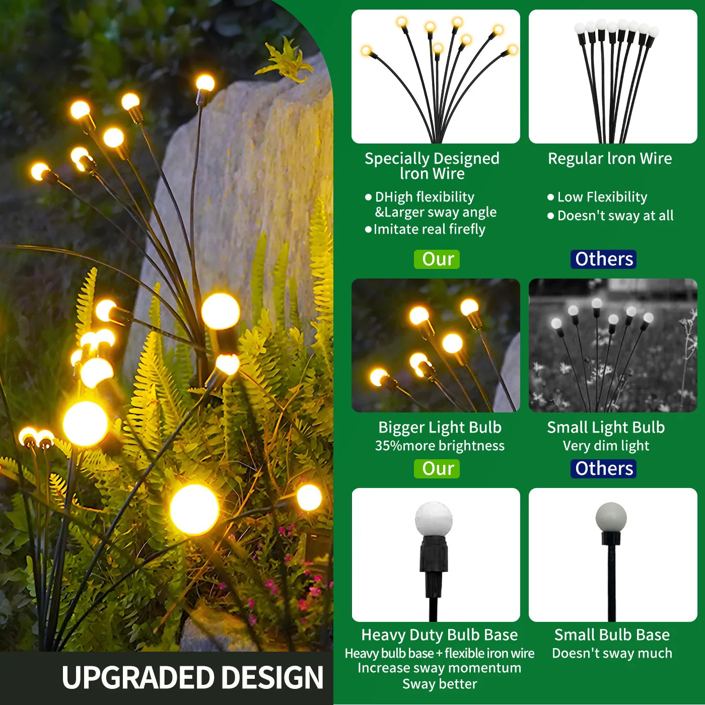 8 Head Solar Firefly LED Lights Weatherproof Outdoor Garden LandscapingIllumination